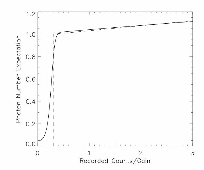 EMCCD_0_05_photons.gif