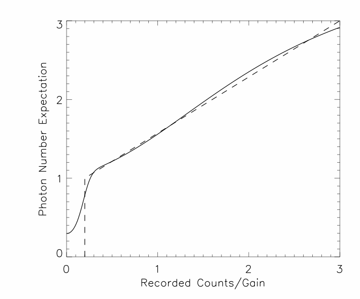 EMCCD_0_5_photons.gif